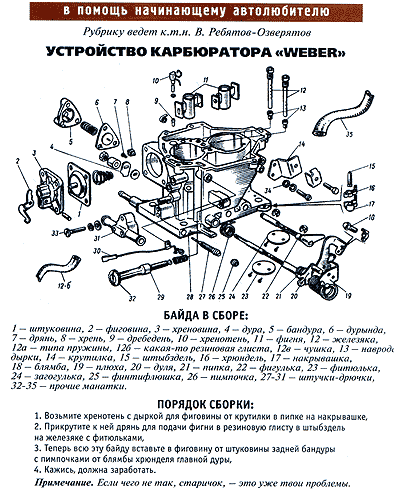 Устройства карбюратора